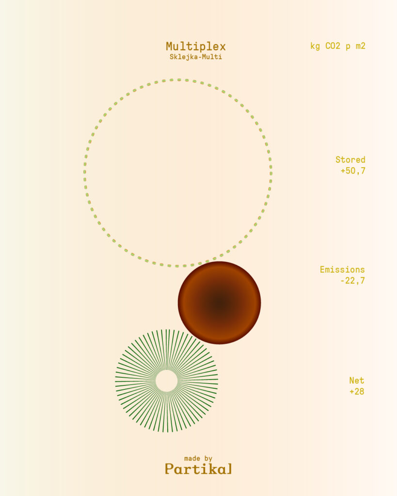CO2 Emission Comparisment-03